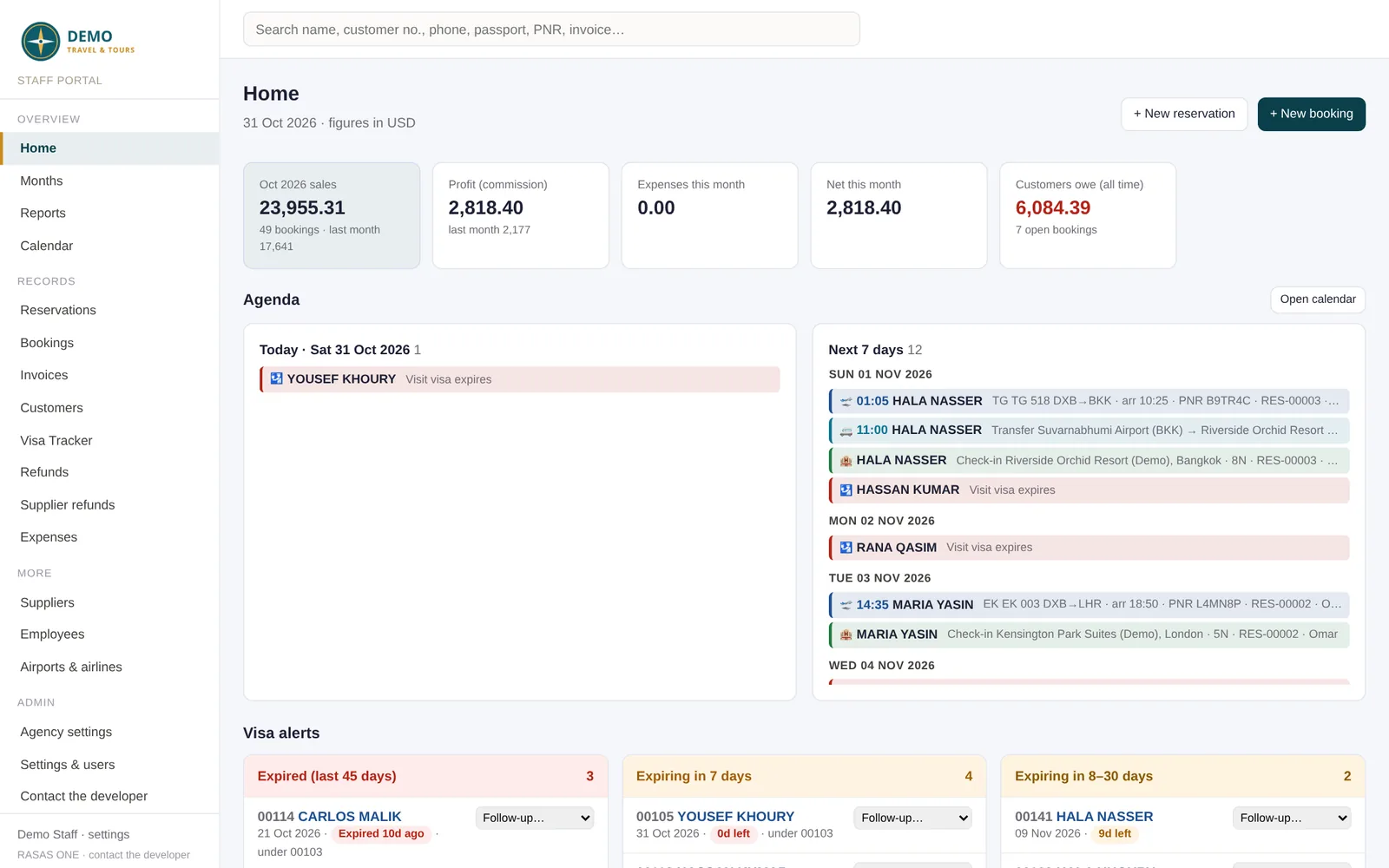 RASAS ONE home screen with sales, profit and alerts (demo data)