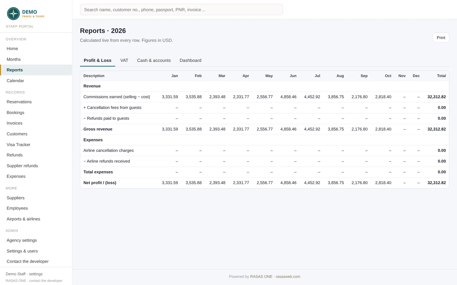Reports with profit by month (demo data)