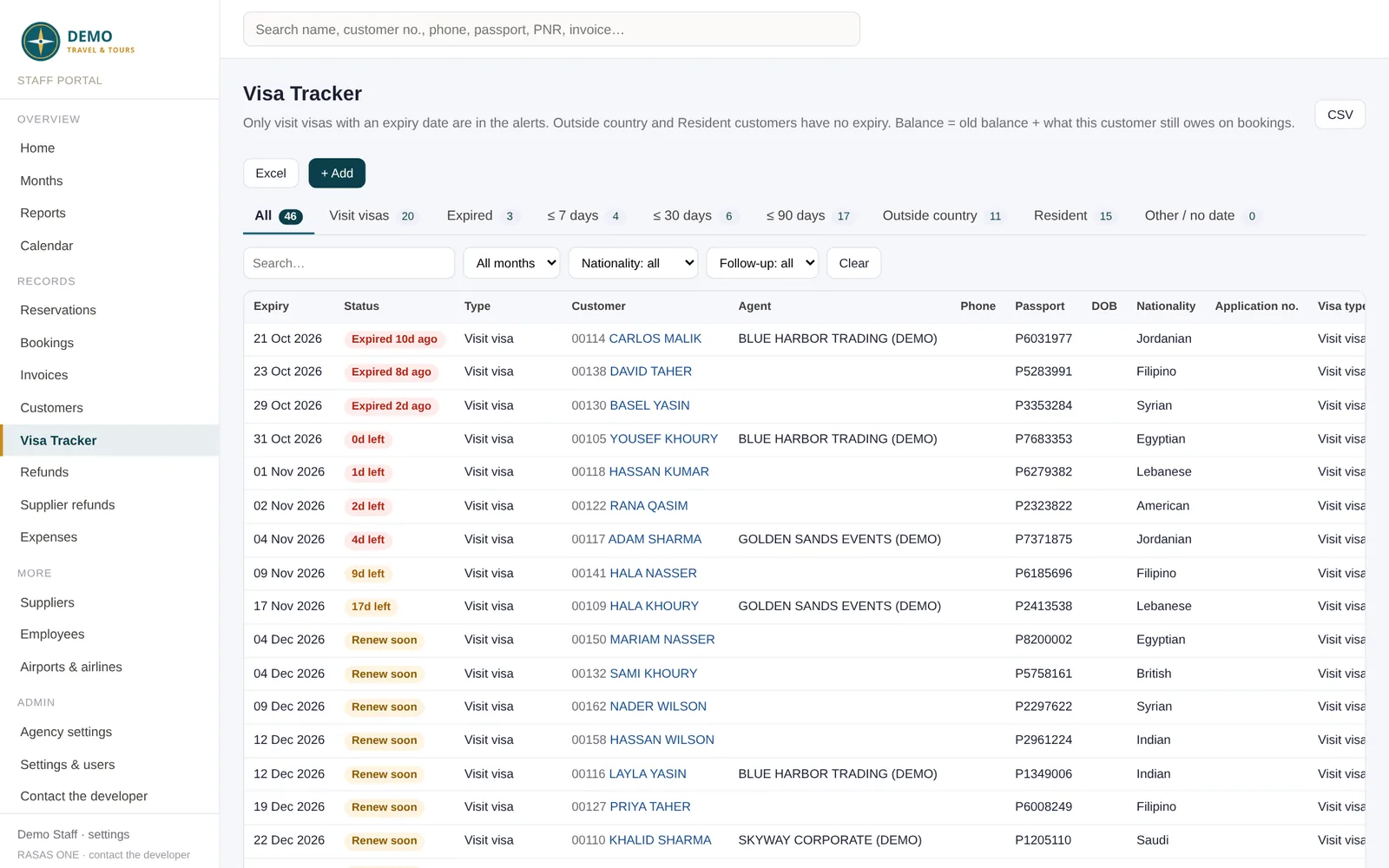The visa tracker with expiry alerts (demo data)